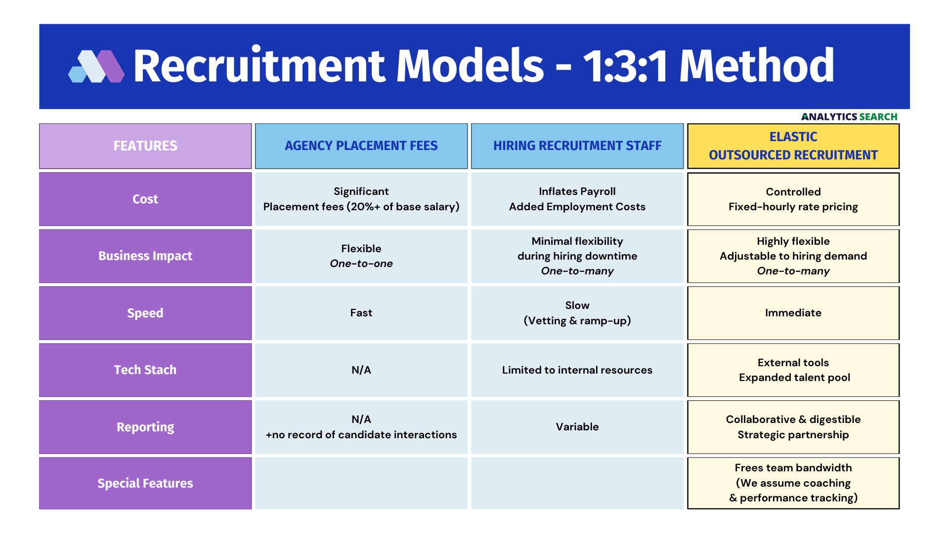 Read more about the article What is Elastic Outsourced Recruitment?